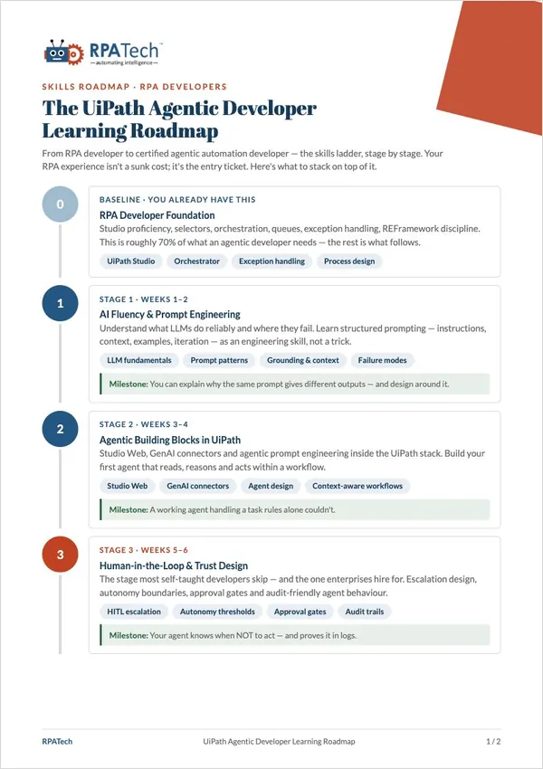 The UiPath Agentic Developer Learning Roadmap — PDF cover